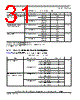 SCIMX6DP7AVT2AB Datasheet HTML 31Page - NXP Semiconductors 