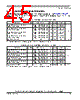 SCIMX6DP4AVT2AB Datasheet HTML 45Page - NXP Semiconductors 
