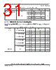 SCIMX6DP6AVT2AB Datasheet HTML 31Page - NXP Semiconductors 