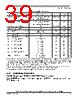 SCIMX6DP6AVT2AB Datasheet HTML 39Page - NXP Semiconductors 