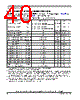SCIMX6DP6AVT2AB Datasheet HTML 40Page - NXP Semiconductors 