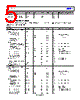 ADP5014ACPZ-R7 Datasheet HTML 5Page - Analog Devices 