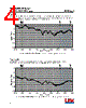 ANT-2/5-VDP-2000-RPS Datasheet HTML 4Page - Linx Technologies 
