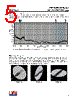 ANT-2/5-VDP-2000-RPS Datasheet HTML 5Page - Linx Technologies 