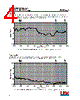 ANT-2/5-HDP-2000-RPS Datasheet HTML 4Page - Linx Technologies 