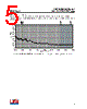 ANT-2/5-HDP-2000-RPS Datasheet HTML 5Page - Linx Technologies 
