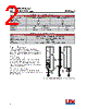 ANT-8/9-VDP-2000-RPS Datasheet HTML 2Page - Linx Technologies 