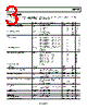 ADP1765ACPZ-R7 Datasheet HTML 3Page - Analog Devices 