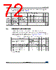 STM32F373C8 Datasheet HTML 72Page - STMicroelectronics 