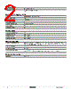 8502SDO2V03 Datasheet HTML 2Page - Schneider Electric 