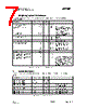 CC400-RTR2 Datasheet HTML 7Page - Texas Instruments 