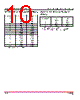 HLMP-EG10-R2000 Datasheet HTML 10Page - Broadcom Corporation. 