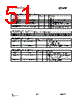 CC1070-RTY1 Datasheet HTML 51Page - Texas Instruments 
