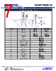RSMF3JB33R2 Datasheet HTML 7Page - Stackpole Electronics, Inc. 