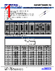 RSMF3JB33R2 Datasheet HTML 1Page - Stackpole Electronics, Inc. 