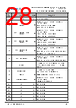 FT930Q-R Datasheet HTML 28Page - Bridgetek Pte Ltd. 