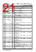 FT903L-R Datasheet HTML 21Page - Bridgetek Pte Ltd. 