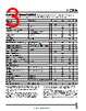 LTC3306AACBZ-R7 Datasheet HTML 3Page - Analog Devices 