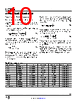 LTC3306CACBZ-R7 Datasheet HTML 10Page - Analog Devices 