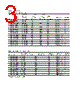 HLMP-AB01-R0TYY Datasheet HTML 3Page - Agilent(Hewlett-Packard) 