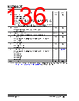 KSZ9563RNXC Datasheet HTML 136Page - Microchip Technology 