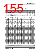 KSZ9563RNXI Datasheet HTML 155Page - Microchip Technology 