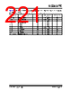 KSZ9567R Datasheet HTML 221Page - Microchip Technology 