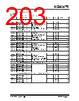 KSZ9567RTXI Datasheet HTML 203Page - Microchip Technology 