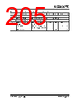 KSZ9567RTXI Datasheet HTML 205Page - Microchip Technology 