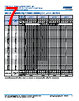 C1206Y393DGGALTU Datasheet HTML 7Page - Kemet Corporation 