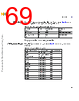 C5EC3EARCH-RM/D Datasheet HTML 69Page - NXP Semiconductors 