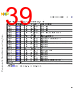 C5C5EDELTA-RM/D Datasheet HTML 39Page - NXP Semiconductors 