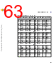 C5EC3EARCH-RM/D Datasheet HTML 63Page - NXP Semiconductors 