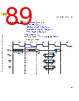 C5EC3EARCH-RM/D Datasheet HTML 89Page - NXP Semiconductors 