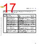 C5EC3EARCH-RM/D Datasheet HTML 17Page - NXP Semiconductors 