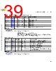C5C5EDELTA-RM/D Datasheet HTML 39Page - NXP Semiconductors 