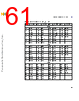 M5CAARCH-RM/D Datasheet HTML 61Page - NXP Semiconductors 