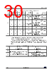 STM32U545NET6QTR Datasheet HTML 30Page - STMicroelectronics 