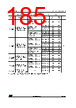 STM32U545NET6QTR Datasheet HTML 185Page - STMicroelectronics 