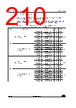 STM32U545NET6QTR Datasheet HTML 210Page - STMicroelectronics 