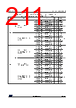 STM32U545NET6QTR Datasheet HTML 211Page - STMicroelectronics 
