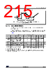 STM32U545NET6QTR Datasheet HTML 215Page - STMicroelectronics 