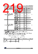 STM32U545NET6QTR Datasheet HTML 219Page - STMicroelectronics 
