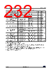 STM32U545NET6QTR Datasheet HTML 232Page - STMicroelectronics 