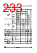 STM32U545NET6QTR Datasheet HTML 233Page - STMicroelectronics 