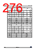 STM32U545NET3QTR Datasheet HTML 276Page - STMicroelectronics 