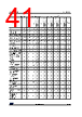 STM32U545NET3QTR Datasheet HTML 41Page - STMicroelectronics 
