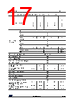 STM32U545NET3QTR Datasheet HTML 17Page - STMicroelectronics 