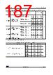 STM32U545NET3QTR Datasheet HTML 187Page - STMicroelectronics 