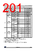 STM32U545NET3QTR Datasheet HTML 201Page - STMicroelectronics 
